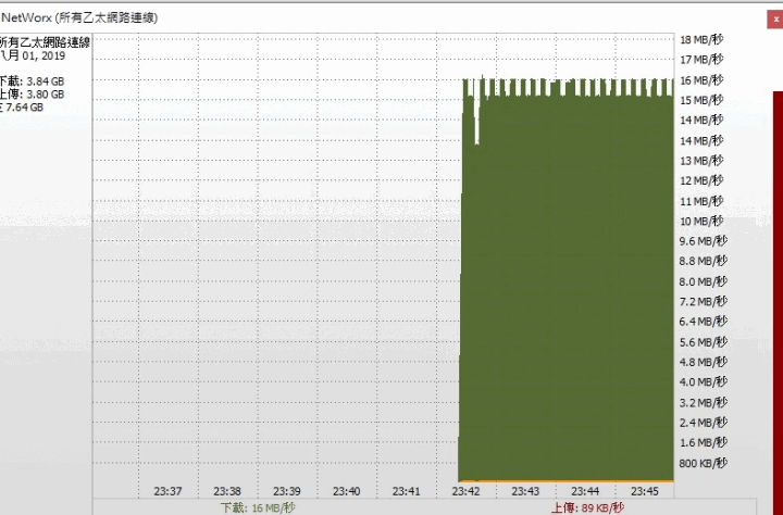 新高雄有線電視(大大寬頻)120M/120M光纖網路試用心得