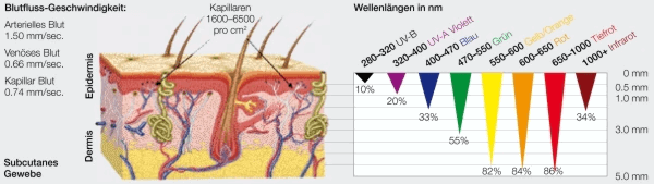 eindringtiefe-grafik-600.jpg