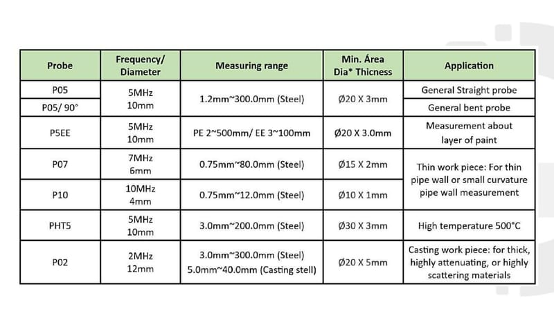 Transdutores para Medição de Espessura 