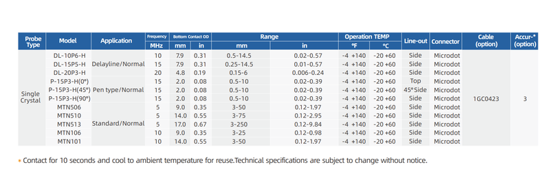 Transdutores para Medição de Espessura 