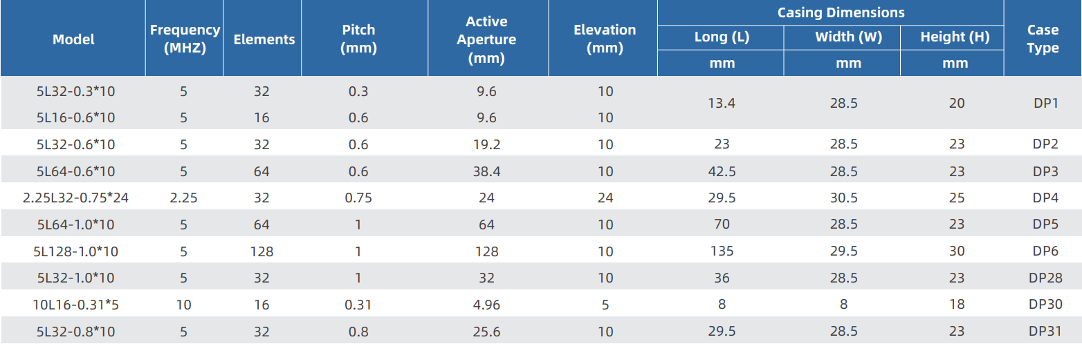 Serie de matrices lineales