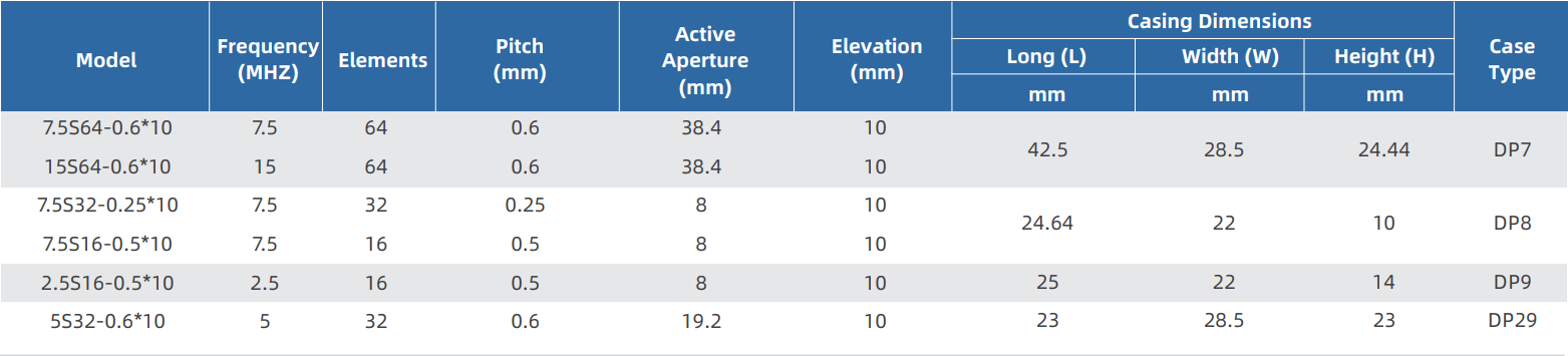 Matriz enfocada lateralmente