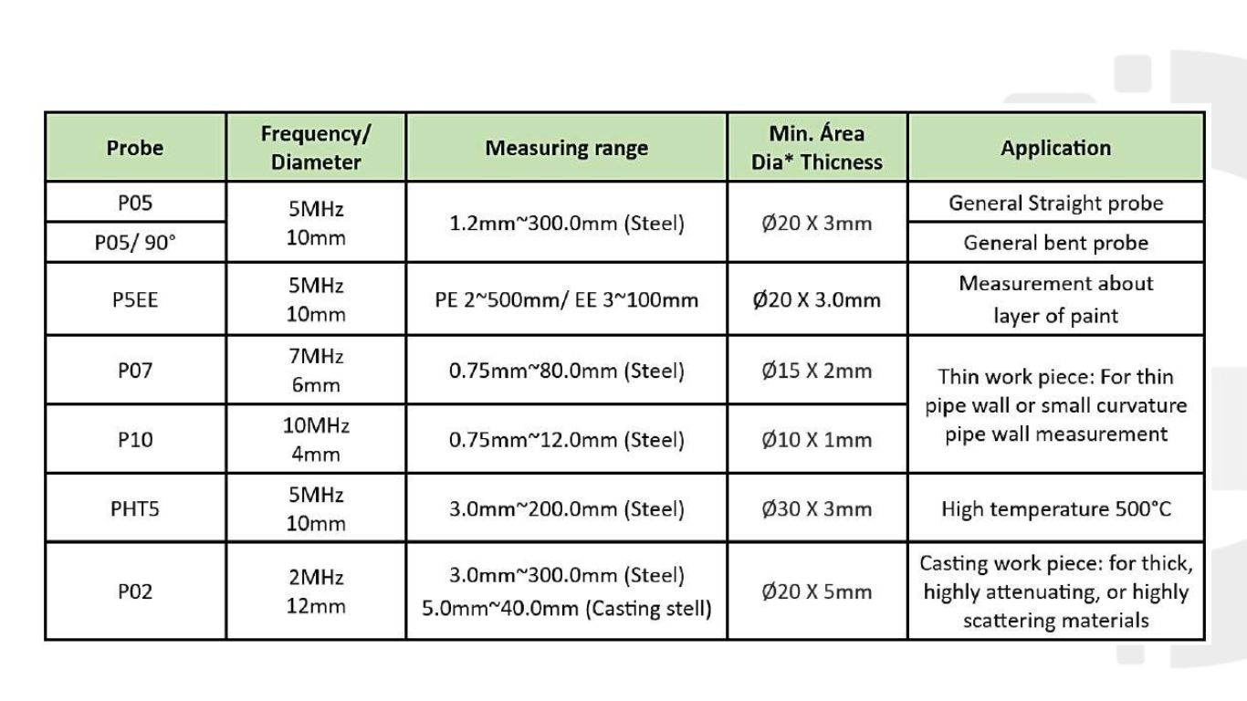 Transductores para medición de espesor