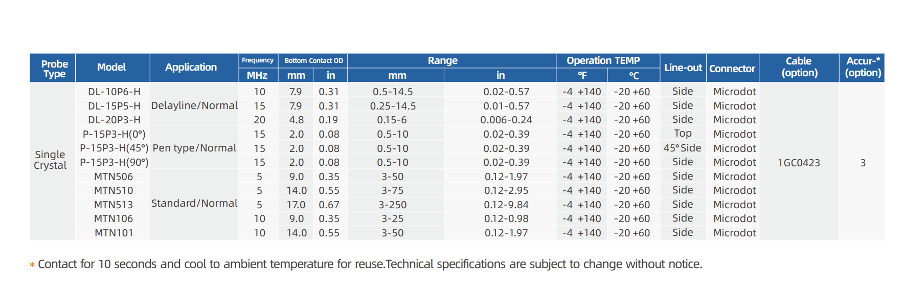 Transductores para medición de espesor