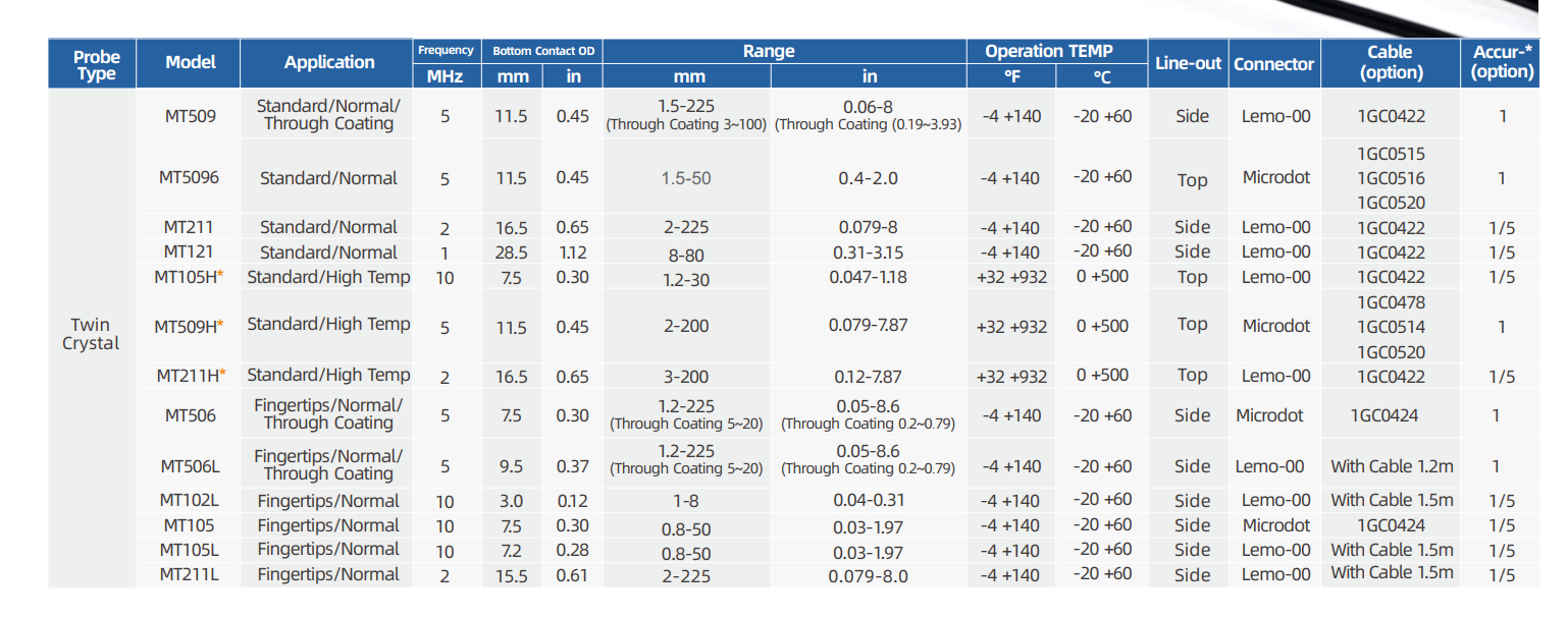Transductores para medición de espesor