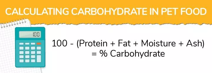 Calculating carbohydrates in pet food