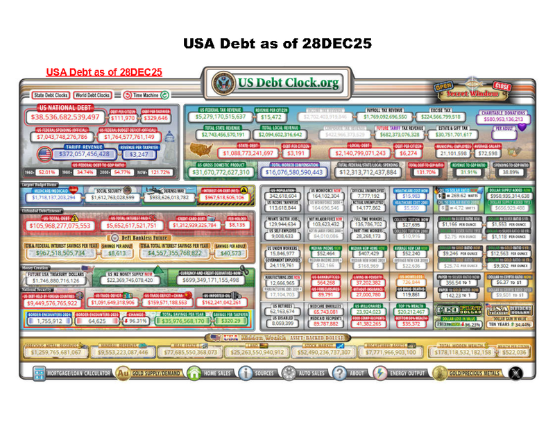 USA Debt Prespective
