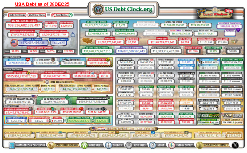 Average Debt Rate Increase Between Years 2020 and 2025