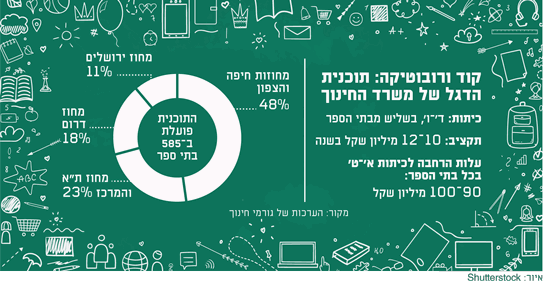 קוד ורובוטיקה