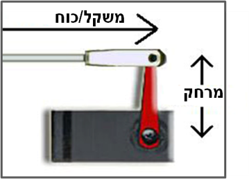 מומנט1.png