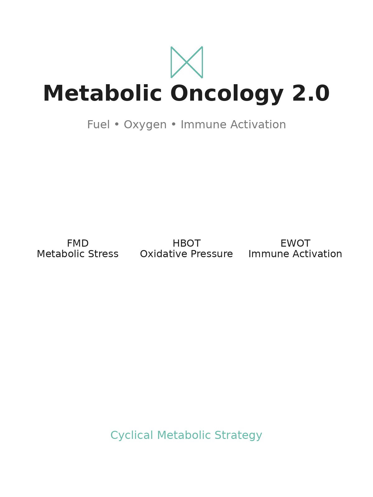 Metabolic Oncology 2.0