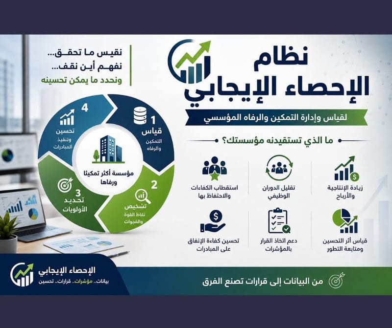 نظام الإحصاء الإيجابي لقياس وإدارة التمكين والرفاه المؤسسي
