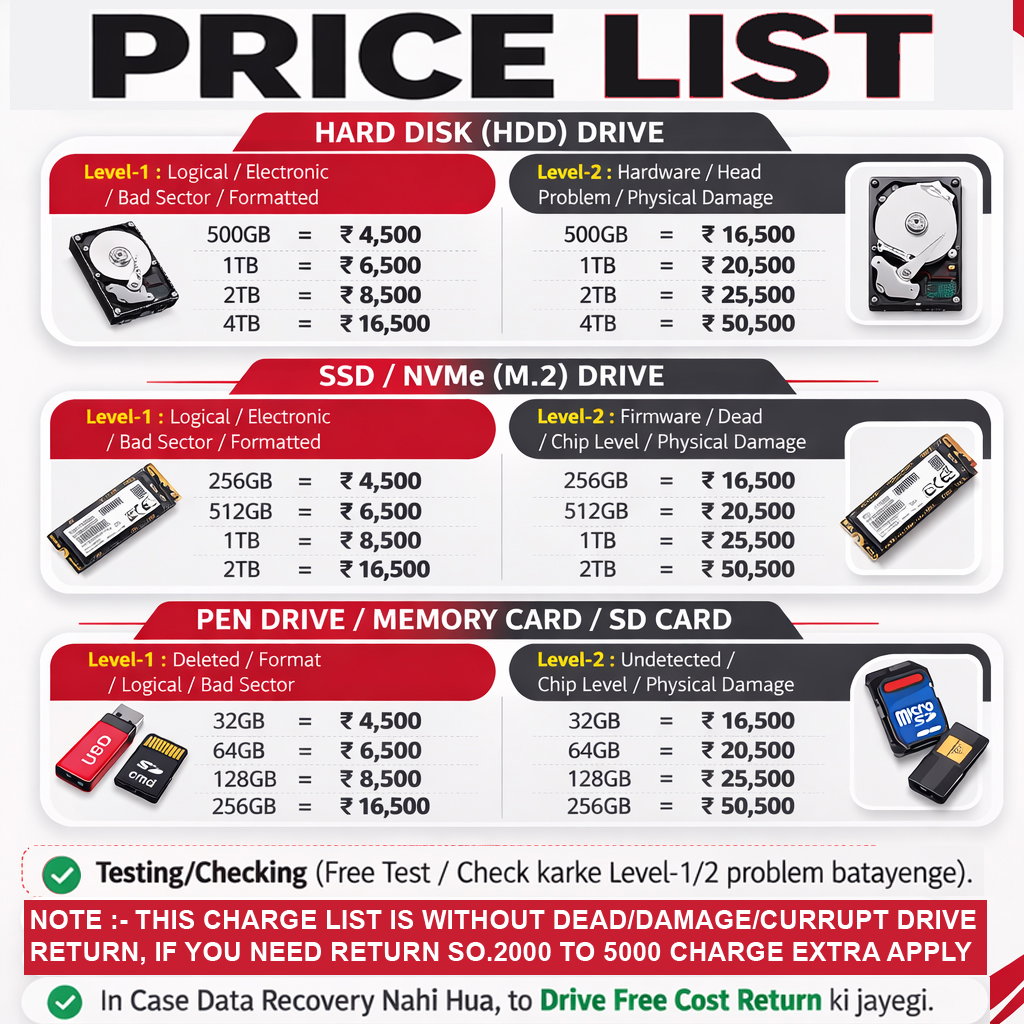 Data Recovery Price List In Mumbai
