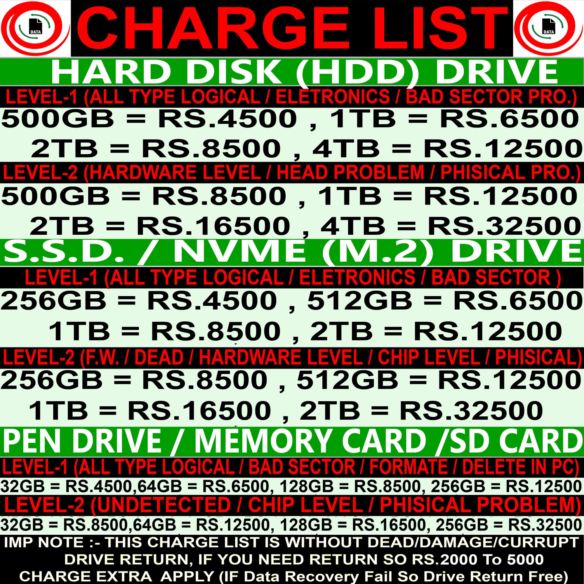 Data Recovery Price List In Mumbai