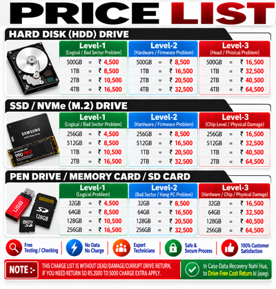 Data Recovery Price List In Mumbai