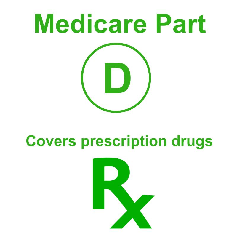 medicare part d