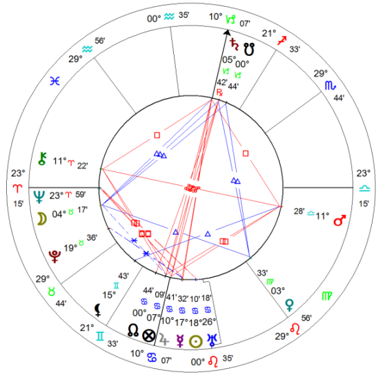 Marcel Proust Natal Chart