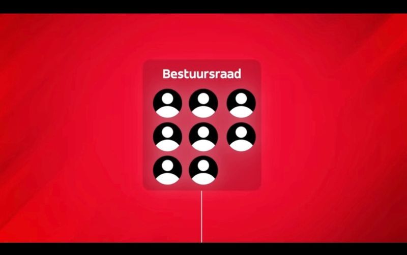 AJAX Governance en AT5