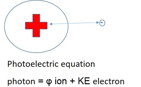 Endothermic Electric Effect Input Equation