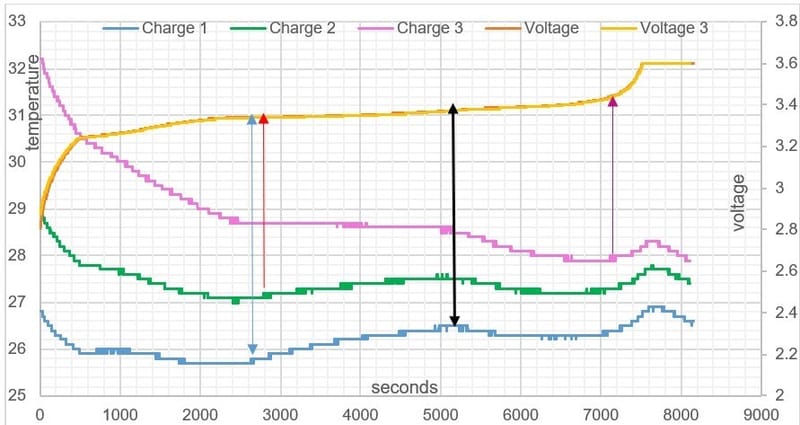 USW Lithium Battery Experiment