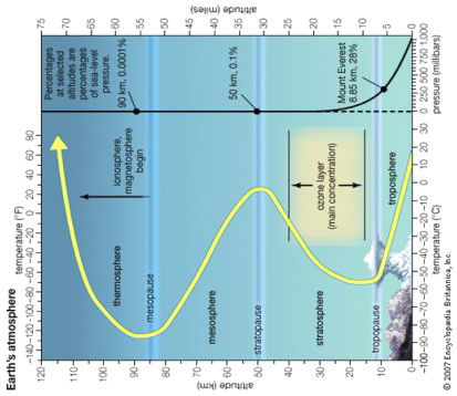Electric field characteristics