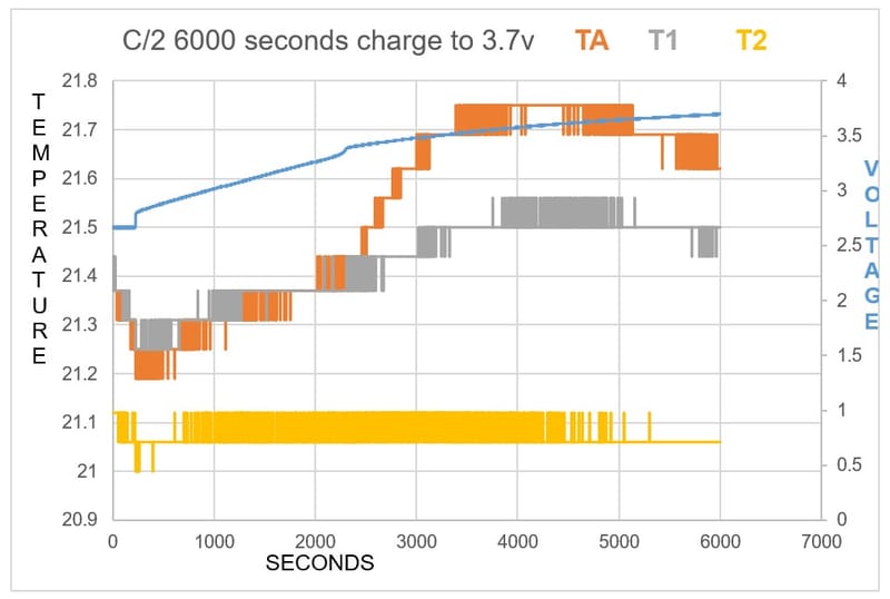 Swansea Tests and Home Experiments