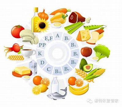 Common Myths About Vitamins关于维生素的常见误区