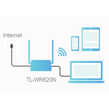 TP-link TL-WR820N 300Mbps Speed Wi-Fi WiFi Wireless N300 Coverage Multi-Mode Router IPv6 Range