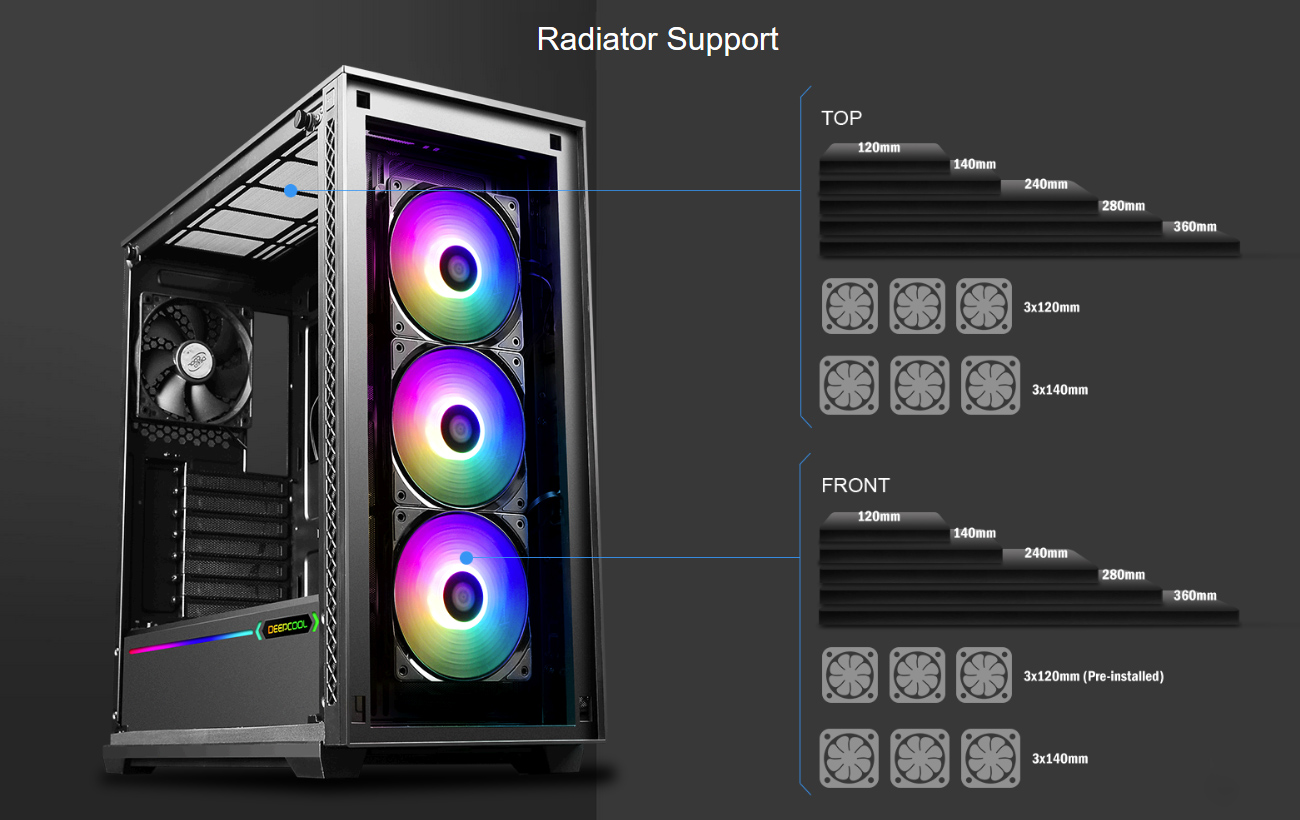 MATREXX 70 3F facing slightly to the right along with graphics indicating three 120mm or 140mm can be installed in front and three 120mm or 140mm fans can be installed on top