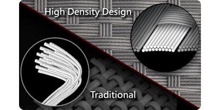 fabric density