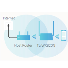 TP-link TL-WR820N 300Mbps Speed Wi-Fi WiFi Wireless N300 Coverage Multi-Mode Router IPv6 Range