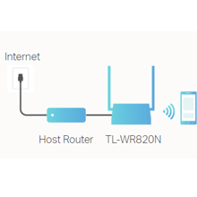 TP-link TL-WR820N 300Mbps Speed Wi-Fi WiFi Wireless N300 Coverage Multi-Mode Router IPv6 Range