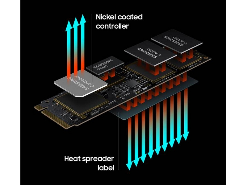 Reliable Thermal Control