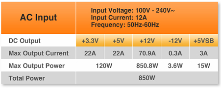 Thermaltake Toughpower GF1 850W - TT Premium Edition Voltage input and output specifications