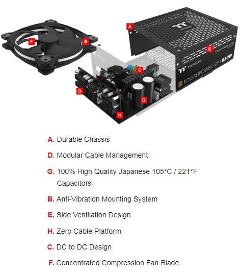 Thermaltake Toughpower GF1 850W - TT Premium Edition Features labeling