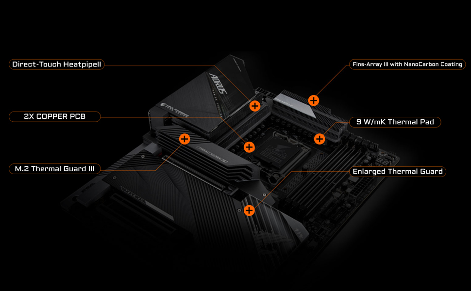 z690 aorus master