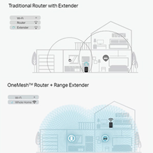 TP-link Range Extender RE200 Wi-Fi WiFi Wireless Booster repeater 750Mbps Speed Coverage AC750