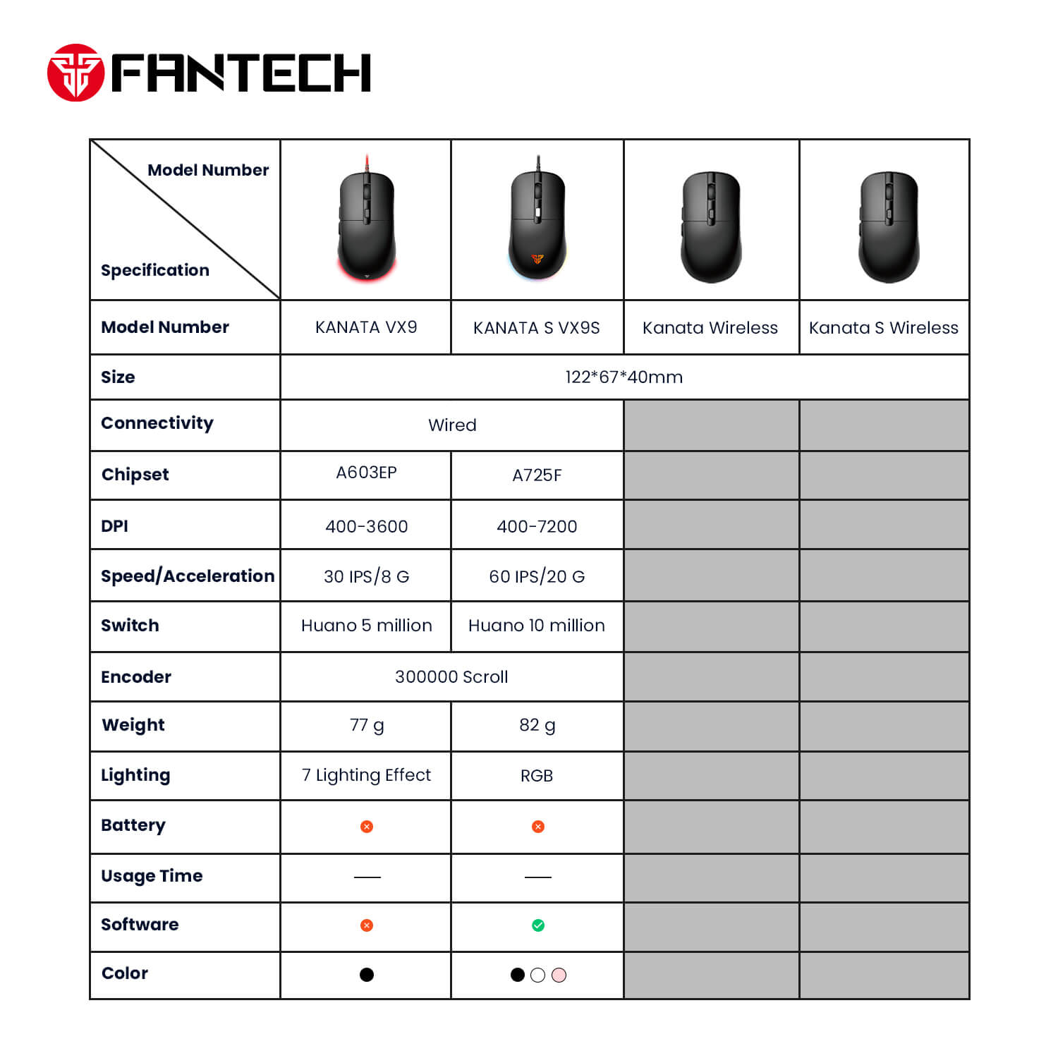 FANTECH KANATA MOUSE