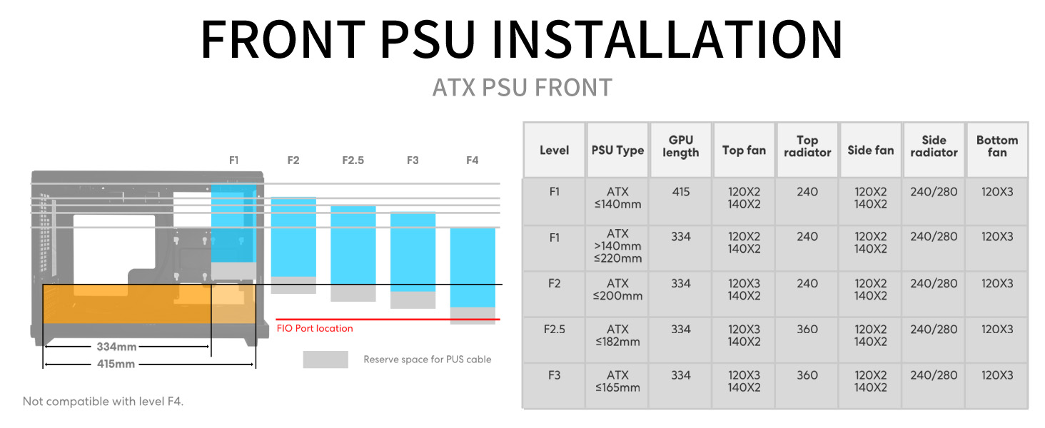 Lian Li A3 PSU