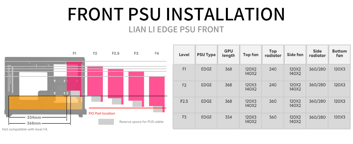 Lian Li A3 PSU Installation