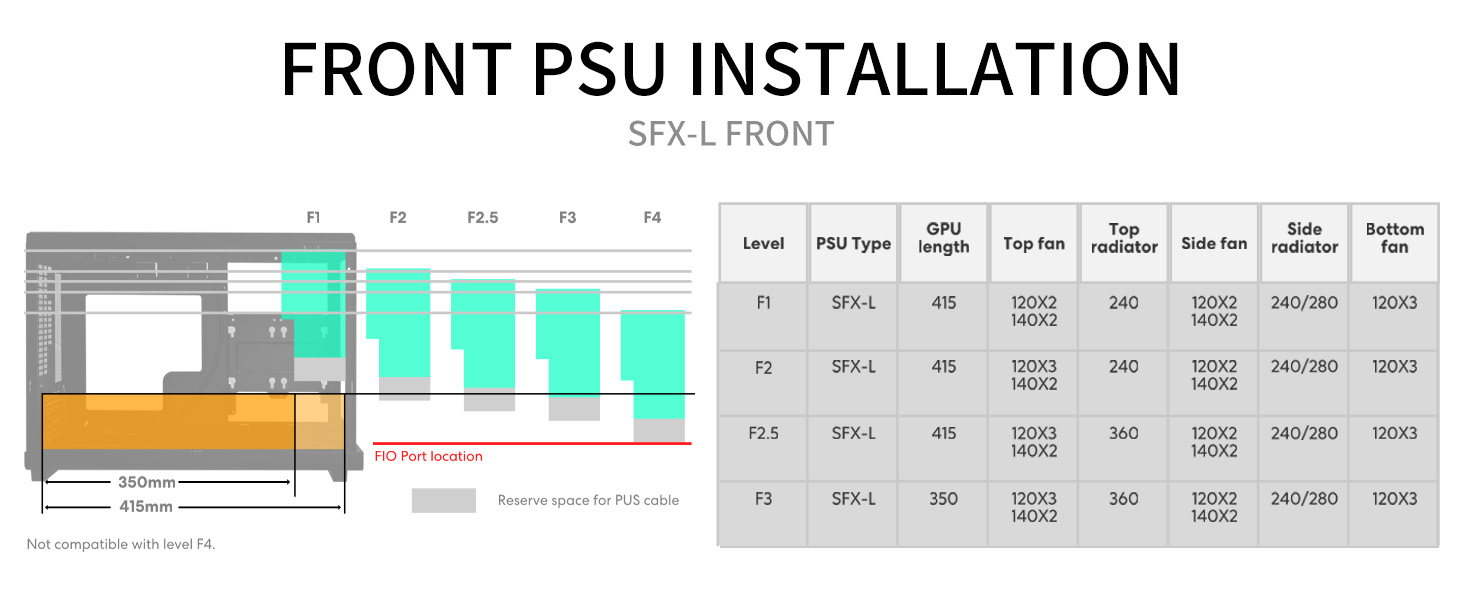 Lian Li A3 PSU Installation