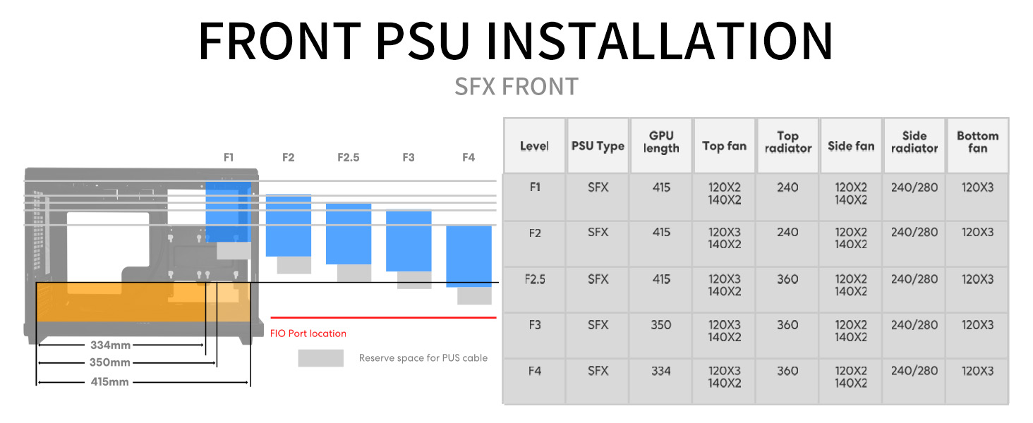 Lian Li A3 PSU Installation