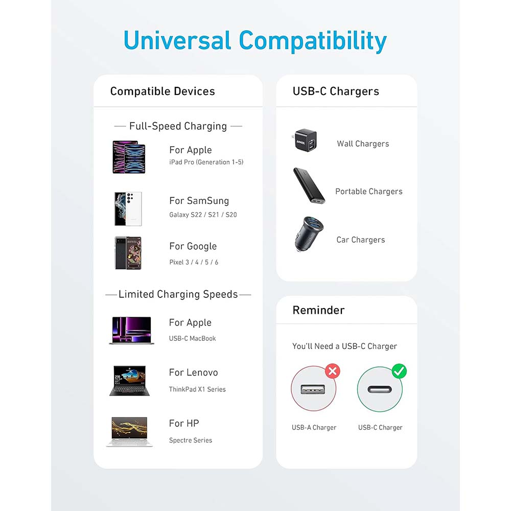 Anker USB-C Cable A81F6H21
