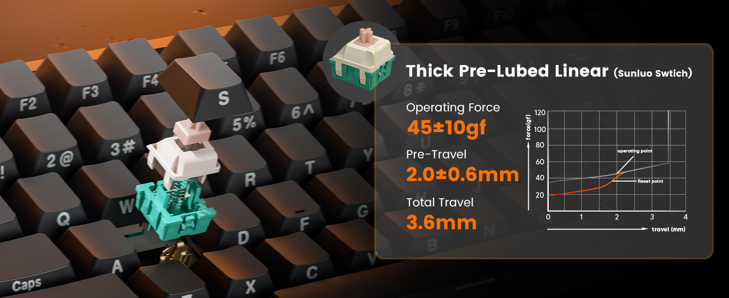 gasket keyboard