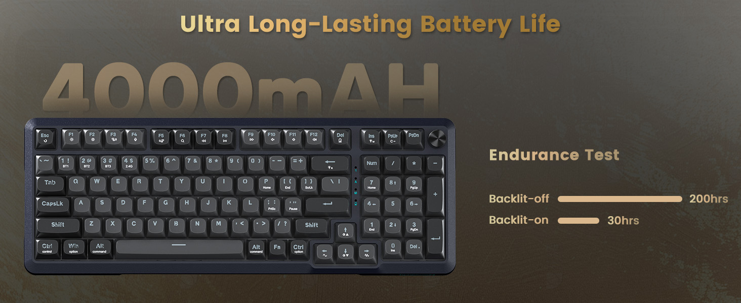 Ultra Long-Lasting Battery Life