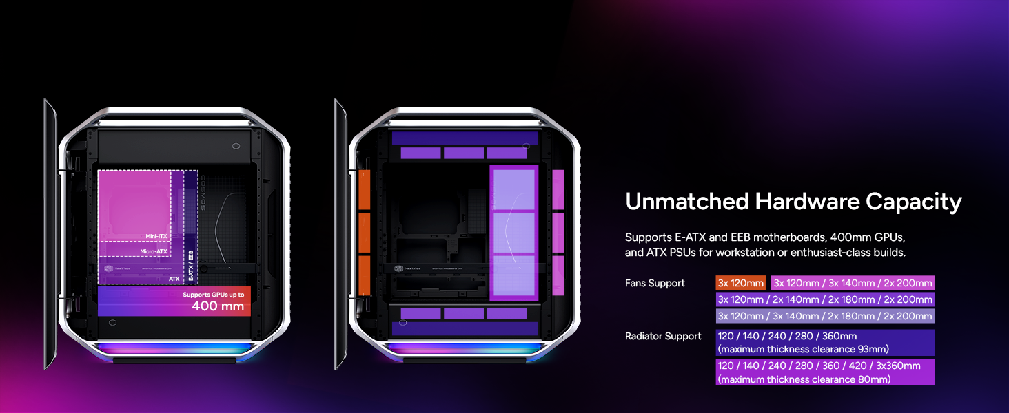 Unmatched Hardware Capacity