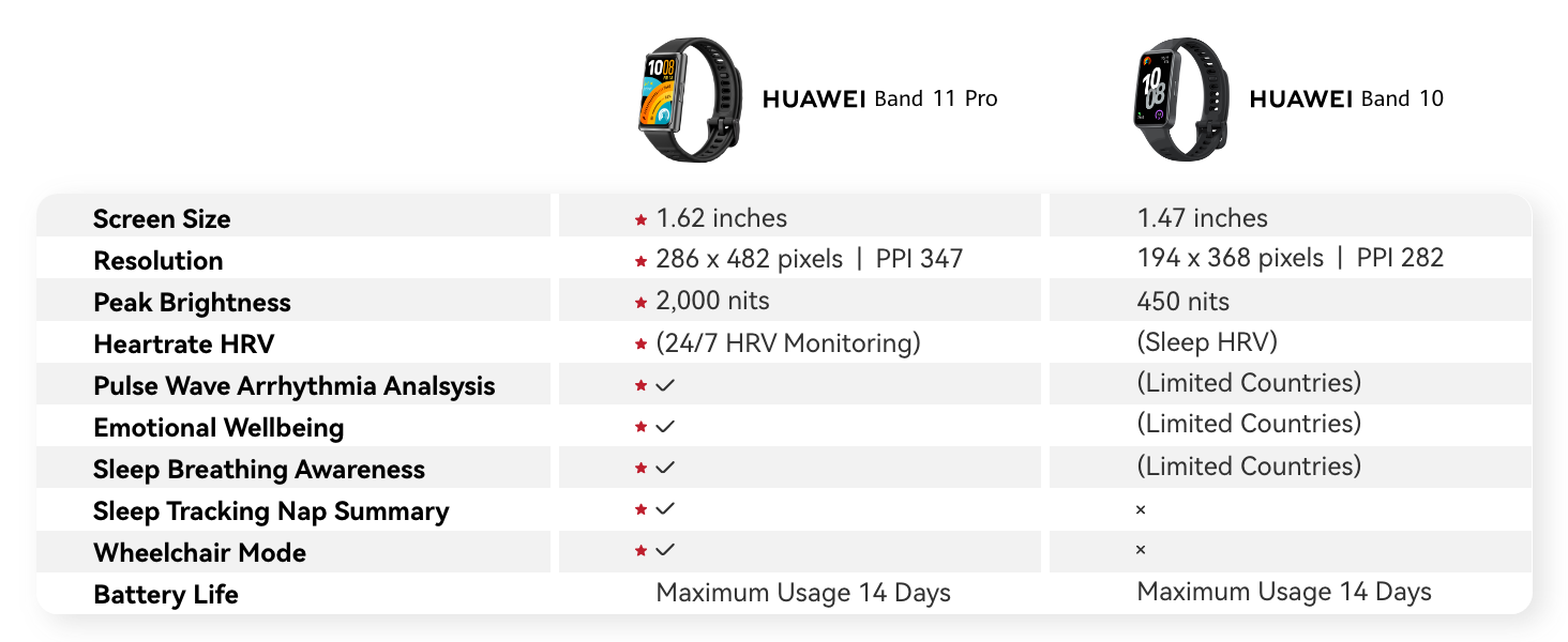 HUAWEI Band 11 Pro