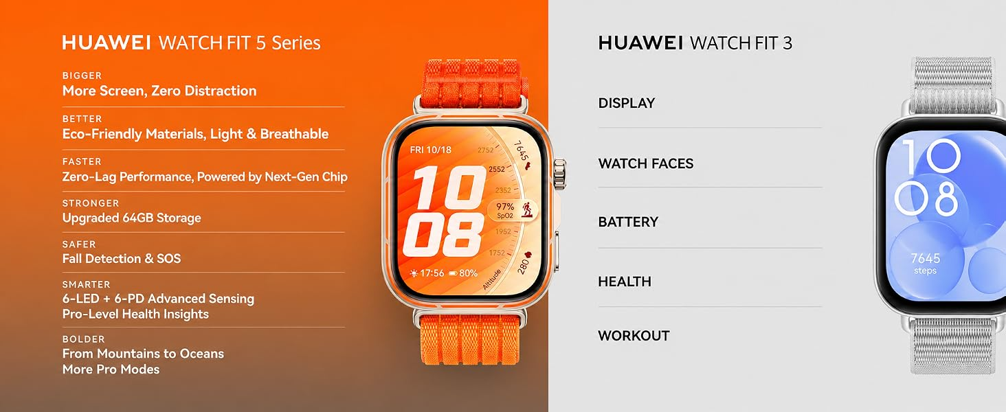 huawei watch fit 5