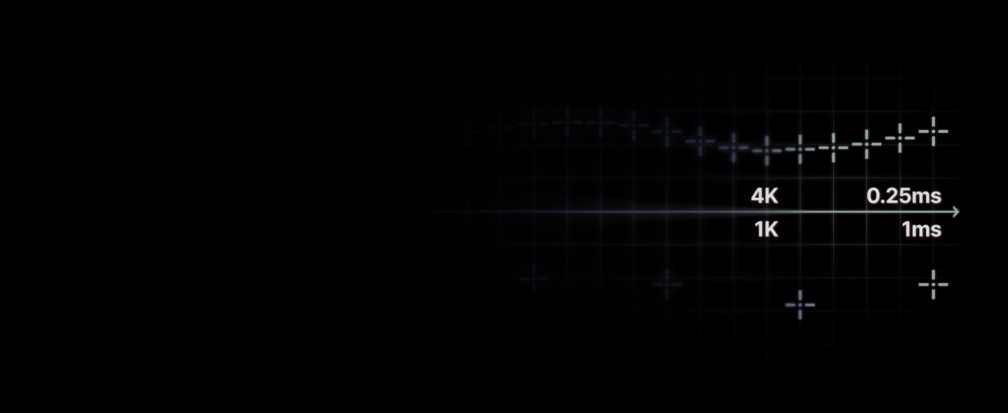 Chart showing 4 times the sensor response time of a standard 1K mouse