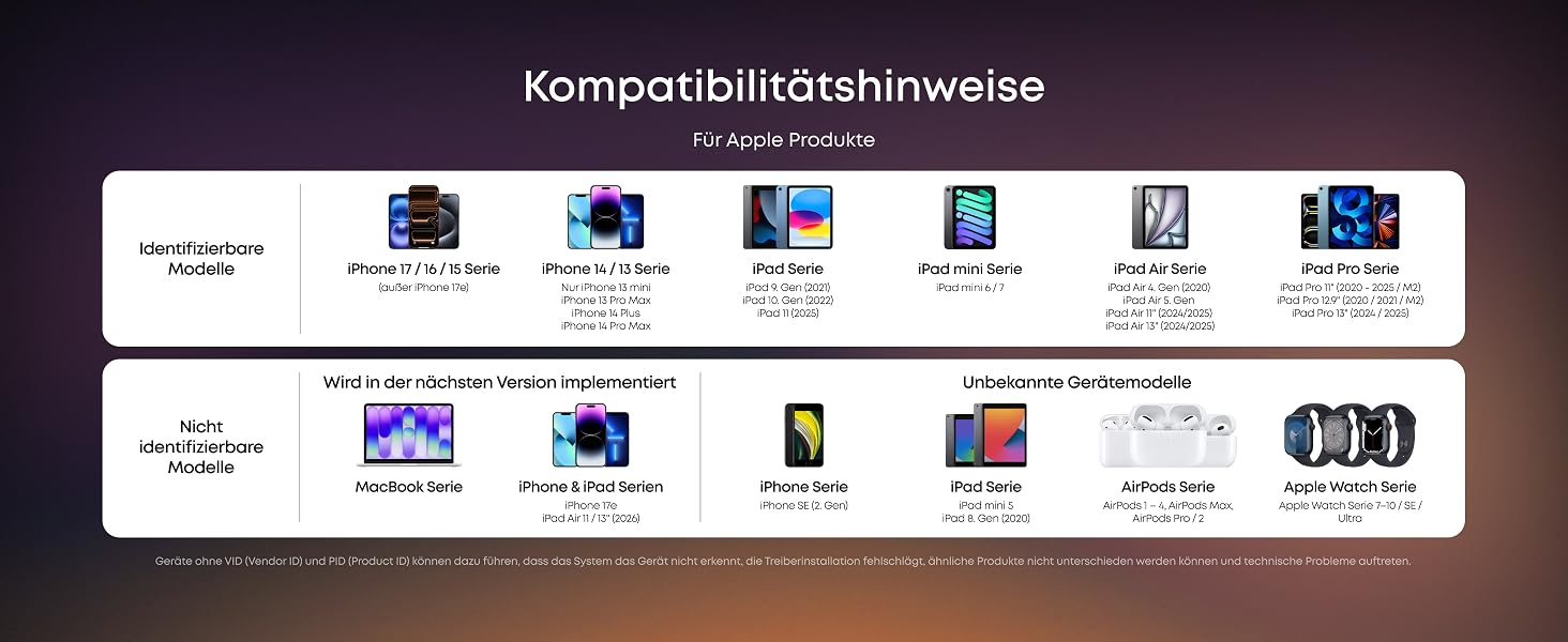 Der Text lautet „Kompatibilitätshinweis“. Infografik zur Gerätekompatibilität mit mehreren Symbolen, die Smartphones, Tablets und andere elektronische Geräte in zwei Reihen darstellen.
